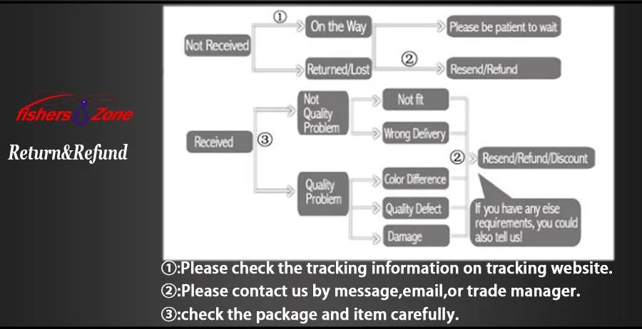 Fishing Treble Hook 6X Strong Carbon Steel Classic Round Bend Triple Fish Hooks Set Hooks for Big Game Bluefish Salmon Kingfish