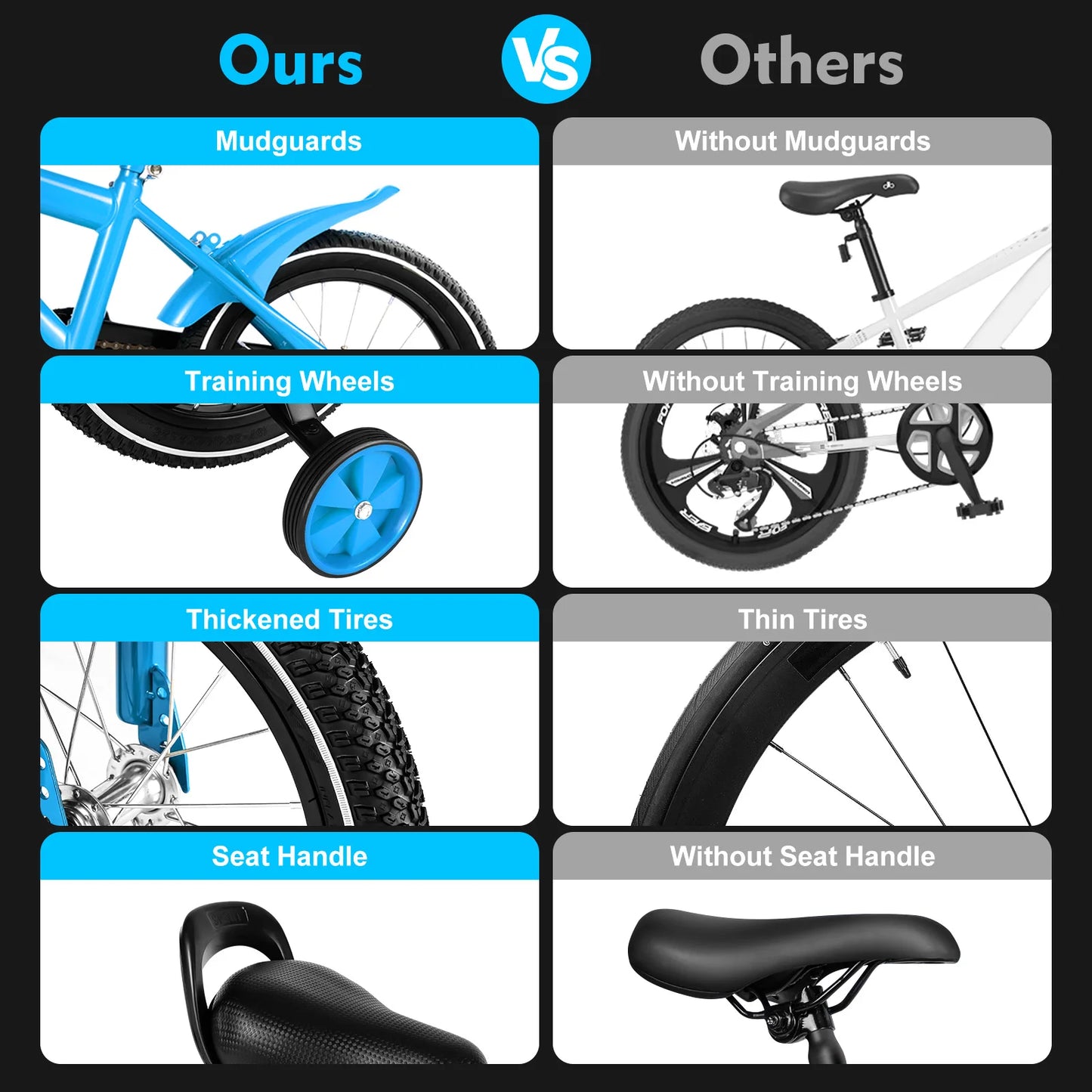 14" Children's Bicycle White/Red/Blue/Yellow Stabilized Child Training Bike with Handbrake Removable Wheels for Kids 3-6 Years