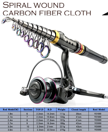 1.8-3.6m Carbon Fiber Fishing Rod And Reel Combo Super Hard Telescopic Fishing Pole Spinning Reel Kit Max Resistance 3-8kg Pesca